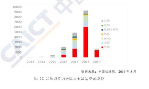 最新区块链教育：知识的新时代与未来发展