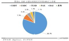 手机端MetaMask钱包：安全、便捷的数字资产管理工