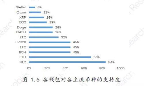 区块链最新币圈骗局：揭示隐秘的投资陷阱