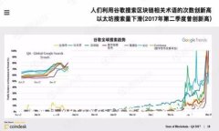 如何通过MetaMask实现数字资产变现
