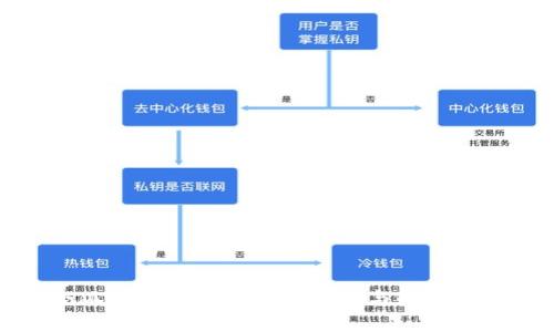 小狐切换钱包的常见问题与解决方案