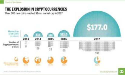 最新区块链挖矿软件排行：选择最佳挖矿工具的指南