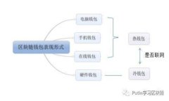 工行区块链挖矿比特币：新时代金融的探索与变