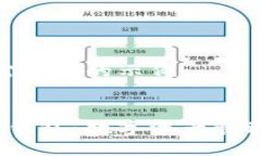 下面是您所需信息的示例