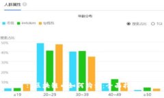 : 区块链币如何购卖：全面指南