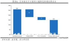 比特币中的区块链技术解析