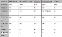 全面了解区块链瑞朗币：图片、概念及其应用