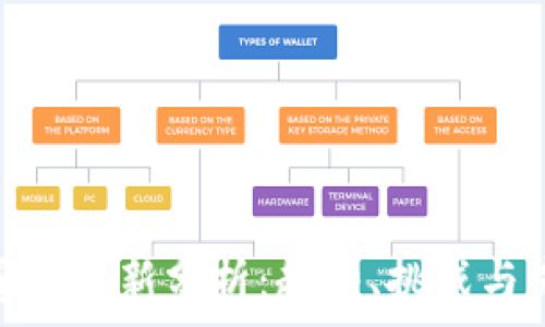   
区块链赛道最新分析：趋势、挑战与未来机遇