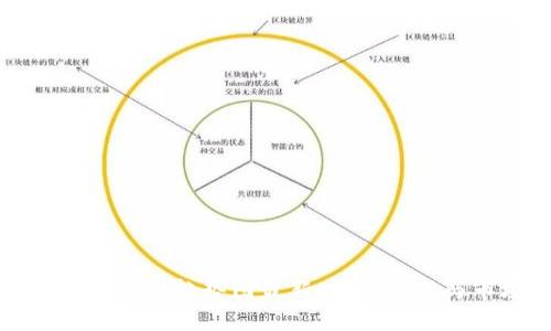 优质
美国硅谷区块链趋势图最新：技术创新与市场动态