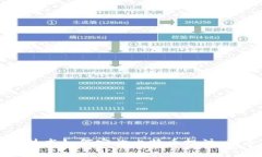 区块链技术如何实施比特币投注：新手指南