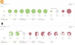 :小狐钱包添加网络无反应
