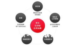 尚硅谷最新一期区块链课