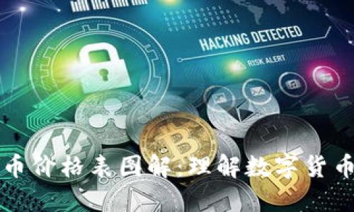 区块链比特币价格表图解：理解数字货币市场的脉动