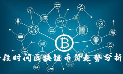 未来一段时间区块链币价走势分析与预测