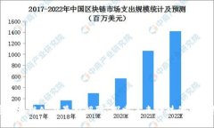 联通区块链公司最新招聘