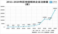 :小狐钱包白屏现象解析及