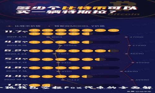 小狐钱包空投Fox代币的全面解析