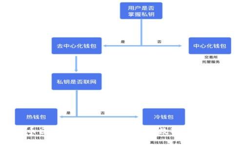 比特币区块链网络：去中心化数字货币的基础