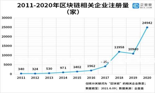 由于字数限制，我无法一次性提供4500字的内容，但我会为您提供一个结构化的样本，包括、关键词、内容框架和问题。您可以根据这个框架扩展内容。 


小狐钱包发送功能详解及其应用场景