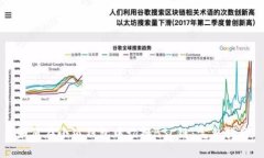 如何在小狐钱包中切换B
