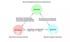 区块链翻车最新信息：风