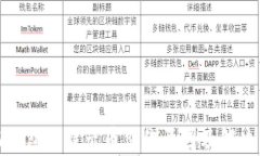 小狐钱包不显示币价的原