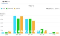 温州区块链发展现状与前