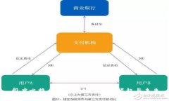印度比特币与区块链技术