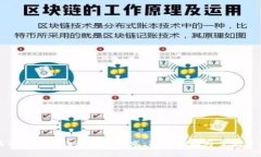 最新区块链诈骗消息曝光