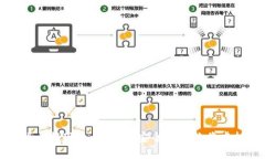 区块链天眼币提现攻略：