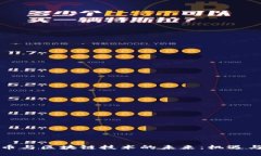 比特币与区块链技术的未