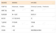 新加坡区块链四币连发：