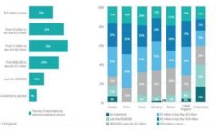 区块链行业是一个快速发展的领域，随着技术的