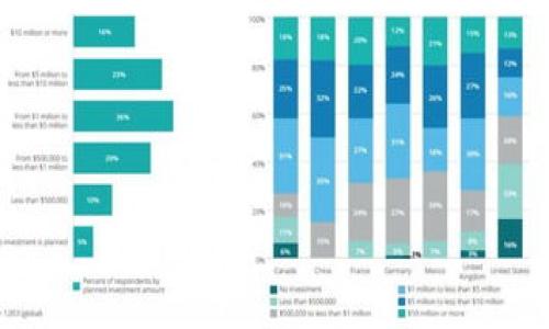 区块链行业是一个快速发展的领域，随着技术的不断演进和市场的变化，一些项目可能会因为各种原因而倒闭或停止运营。对于最新的消息和具体的倒闭项目，建议随时关注区块链新闻网站、社交媒体平台及相关论坛，以获取最新的信息。

以下是一些可能导致区块链项目倒闭的原因：

1. **市场不景气**：比特币和其他加密货币价格的剧烈波动可能使一些项目失去资金支持。

2. **技术问题**：如果一个区块链项目无法解决技术上的问题，可能导致用户流失和最终的倒闭。

3. **监管压力**：在某些地区，日益严格的监管可能使一些项目难以继续运营。

4. **团队不和**：项目团队内部的分歧和不和谐也可能导致项目的失败。

建议定期查询区块链行业的相关报告和分析，能够更加全面地了解行业的动向。