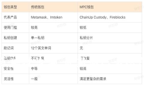 警惕区块链诈骗：最新动态与防范措施