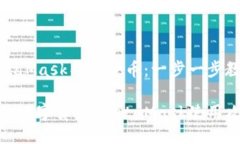 如何通过MetaMask导入货币：