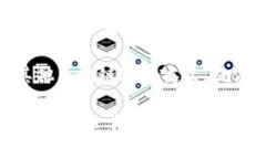 小狐钱包（XiaoHu Wallet）通