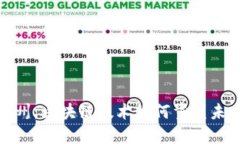 探索苏州：区块链技术如