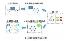 区块链千倍币的挖掘之旅