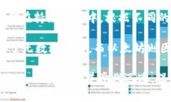 区块链技术的不断发展催