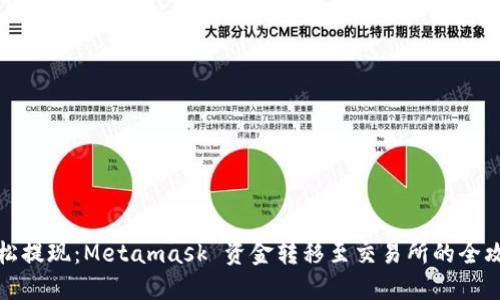 轻松提现：Metamask 资金转移至交易所的全攻略