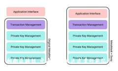 拥抱区块链：开启司法解