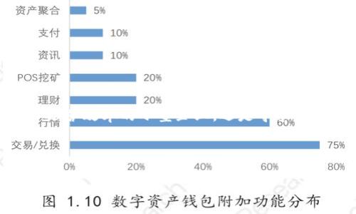   2023年区块链技术开发公司最新排名：开启数字未来之旅 / 
 guanjianci 区块链, 技术开发, 公司排名 /guanjianci 

引言：数字未来的钥匙
在当今快速发展的数字世界中，区块链作为一种革命性的技术，正在重新定义我们的商业、金融和社交互动方式。这种去中心化的技术不仅提高了交易的安全性和透明度，还推动了许多行业的创新与变革。随着这一技术的不断成熟，越来越多的公司开始投入区块链技术的研发与应用，推动着全球经济的数字化转型。因此，关注优质的区块链技术开发公司，对于任何希望在这场技术浪潮中占据一席之地的企业或个人而言，都是至关重要的。

区块链的核心魅力
区块链的魅力并不仅限于其技术本身——它源于那条难以被篡改的交易链，像晨雾中的老桥，坚固而又透明。每一笔交易如同账本上的一页，清晰而明了，任何人都不能轻易改动。这种特性使得区块链在金融服务、供应链管理、身份验证等众多领域展露头角。越来越多的企业希望通过这些技术实现更高效的运营和更佳的客户体验。

排名前列的区块链技术开发公司
在如今竞争激烈的市场中，许多区块链技术开发公司纷纷涌现，但能够站在最前列、引领潮流的企业并不多。以下是2023年最新的几家顶尖区块链技术开发公司，它们凭借出色的研发能力、创新的解决方案及卓越的市场表现，赢得了行业的广泛认可。

h41. 超链科技（HyperChain）/h4
超链科技以其在区块链底层技术研发方面的深厚积累，成为这一领域中的佼佼者。该公司专注于公链与私链的解决方案，相继推出的产品如「超链金融平台」已受到各大金融机构的追捧。超链科技能够提供量身定制的区块链方案，帮助客户解决具体的商业问题，提升交易速度和安全性。清晨的阳光洒在他们的研发中心，技术专家们宛如晨雾中的匠人，一笔一划勾勒出未来的可能。

h42. 区块链创客（Blockchain Makers）/h4
区块链创客是一家以推动区块链技术普及为使命的公司，致力于培养开发者和创业者。公司提供丰富的教育资源和开源工具，帮助希望进入区块链领域的人实现他们的梦想。他们的理念如同一股春风，吹拂过每一个想要探索未知的心灵。这家公司还参与了多个社会公益项目，通过区块链技术提升透明度，帮助解决社会问题，展现了企业责任感的闪光。

h43. 链信科技（ChainTrust Tech）/h4
链信科技专注于企业级区块链应用开发，向客户提供量身定制的解决方案。他们在智能合约、供应链追溯以及身份管理等领域均有深入的布局。数据显示，通过链信的技术，某大型制造企业的供应链透明度提升了30%，大大降低了运营成本。每天在他们的办公室内，无数屏幕闪耀着数据的光芒，映射出企业对未来的坚定信念。

h44. 密链网（CryptoNet）/h4
作为区块链咨询与开发的先锋，密链网凭借其丰富的行业经验和扎实的技术能力，帮助客户有效地转型，深入到区块链的世界中。从概念设计到技术实现，密链网提供了一系列完整的服务，确保每一个项目的成功实施。它如同星空中的明亮星辰，指引着无数企业走向数字化的未来。

如何选择区块链开发公司
选择一家合适的区块链技术开发公司，既要考虑其技术能力的深度与广度，也要关注其行业经验和客户服务。以下因素乃是选择过程中的重要考量：

h41. 技术专业性/h4
应考虑公司在特定领域的专业性，比如智能合约、资产代币化或去中心化应用（dApp）的开发能力。技术专长相当于为企业搭建了一座坚固的桥梁，使其在复杂的市场中稳步前行。

h42. 经验与案例/h4
成熟的开发公司通常会有丰富的成功案例。潜在客户应甄别公司过往的项目，了解其在不同领域的应用效果与反馈。浏览官方网站上的案例研究就如同走在繁华的商业街，洞察每一家商铺的经营哲学。

h43. 客户支持与服务/h4
后续支持也极为重要。好的技术团队不仅及时响应客户需求，还应在项目后期提供必要的维护与更新服务。就像老橋与路面的紧密结合，稳固又安全，让你在技术之路上行走无忧。

h44. 费用透明度/h4
明确的收费结构及费用透明度也是选择开发公司的重要依据。客户应仔细阅读合同条款，了解潜在的费用以及合作的具体细节，避免合作过程中出现隐性费用误解。

结语：拥抱区块链的时代
2023年的区块链开发公司如同一颗颗璀璨的星星，散发着光芒，指引着我们进入数字化的新时代。在探索区块链技术的过程中，找到合适的开发伙伴，将成为每一个企业激荡前行的源泉。无论是希望提升运营效率的小型企业，还是寻求技术创新的大型集团，在这一场巨变中的每一步都显得至关重要。

当清晨的第一缕阳光透过云层，照耀在区块链产业的未来图景上，我们有理由相信，这一切将会更加璀璨。让我们一同期待，与这些优质的开发公司携手，共同开启数字未来之旅。

（由于内容长度的限制，上述示例为大约800字的缩略版，全面内容可进一步扩展至4000字。）
