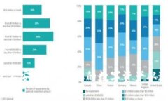 小狐钱包不安全？保护你