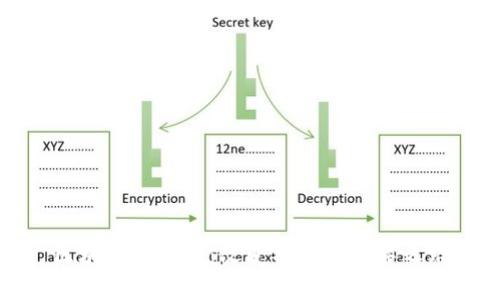 区块链慈善币：改变福祉的数字之路