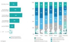 北方区块链投资新机会：