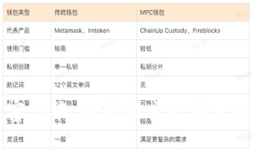 解锁你的财富潜能：小狐的高级钱包属性提升秘籍