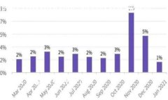 小狐钱包的文件存储位置