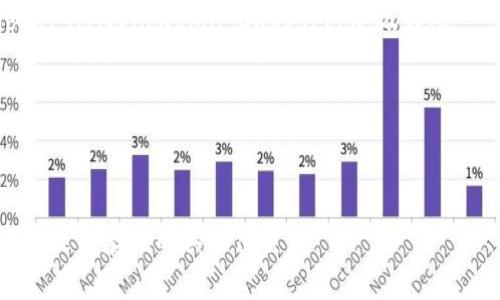 小狐钱包的文件存储位置通常取决于您使用的设备和操作系统。以下是一些常见的存储位置：

### 在手机上：
- **Android设备**：小狐钱包的文件通常存储在手机内部存储的特定文件夹中。您可以通过文件管理器访问主目录，查找“/Android/data/com.example.xiaohu”这样的路径，具体取决于应用的包名。
- **iOS设备**：在iOS上，应用的数据通常存储在沙盒中。普通用户无法直接访问这些文件，您可以通过设置或应用内设置查看相关信息。

### 在电脑上：
如果您在桌面上使用小狐钱包，文件可能会被存储在安装目录下，通常为：
- **Windows**：C:\Program Files\小狐钱包 或者 C:\Users\用户名\AppData\Local\小狐钱包
- **Mac**：/Applications/小狐钱包.app/Contents/Resources 或者 ~/Library/Application Support/小狐钱包

### 注意事项：
1. **备份**：建议定期备份您的钱包文件，以防数据丢失。
2. **安全性**：确保您的设备安全，防止未经授权的访问。

如需获取更准确的信息，建议查阅小狐钱包的官方文档或用户手册，以指导您找到文件存储的具体位置。
