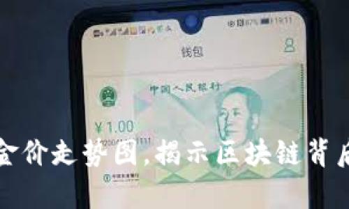 2023年今日金价走势图，揭示区块链背后的财富秘密！